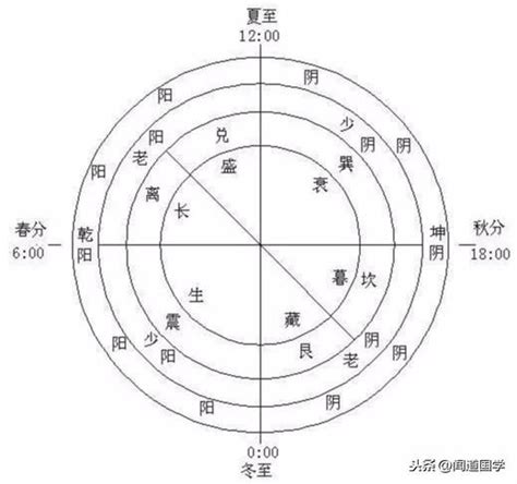 陰陽二十五人|醫砭 » 黃帝內經 » 陰陽二十五人